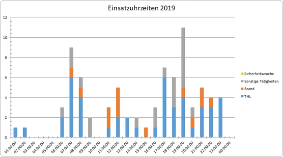 Tageszeiten2019Nov.png