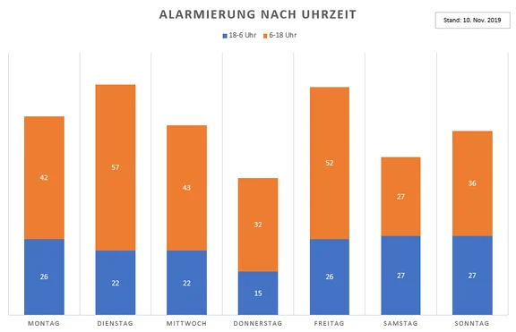 Alle-2009-201911_Tageszeiten.PNG