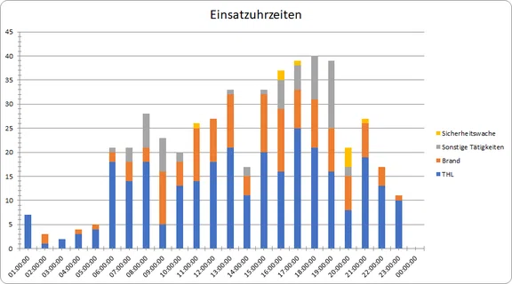 Tageszeitenstatisktik2009-2020.png