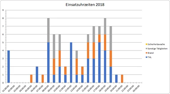 Tageszeitenstatistik 2018 (Stand 25.12.2018).png