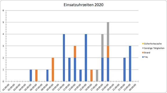 Tageszeitenstatisktik2020.png